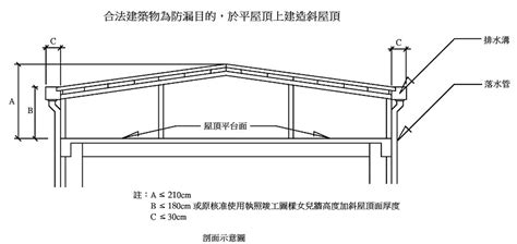 鐵皮屋頂斜度|鐵皮屋施工細節、常見問題！總整理 